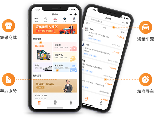 赋能详情